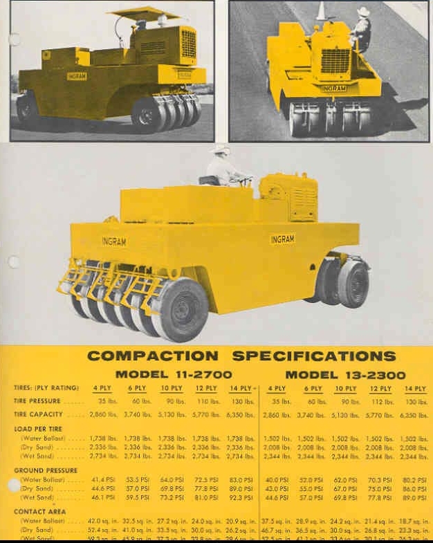 International Harvester Unknown International Harvester Unknown